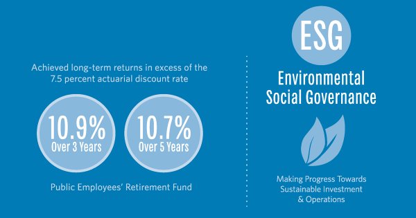 CalPERS has been exploring whether higher risk adjusted returns are available using ESG information.