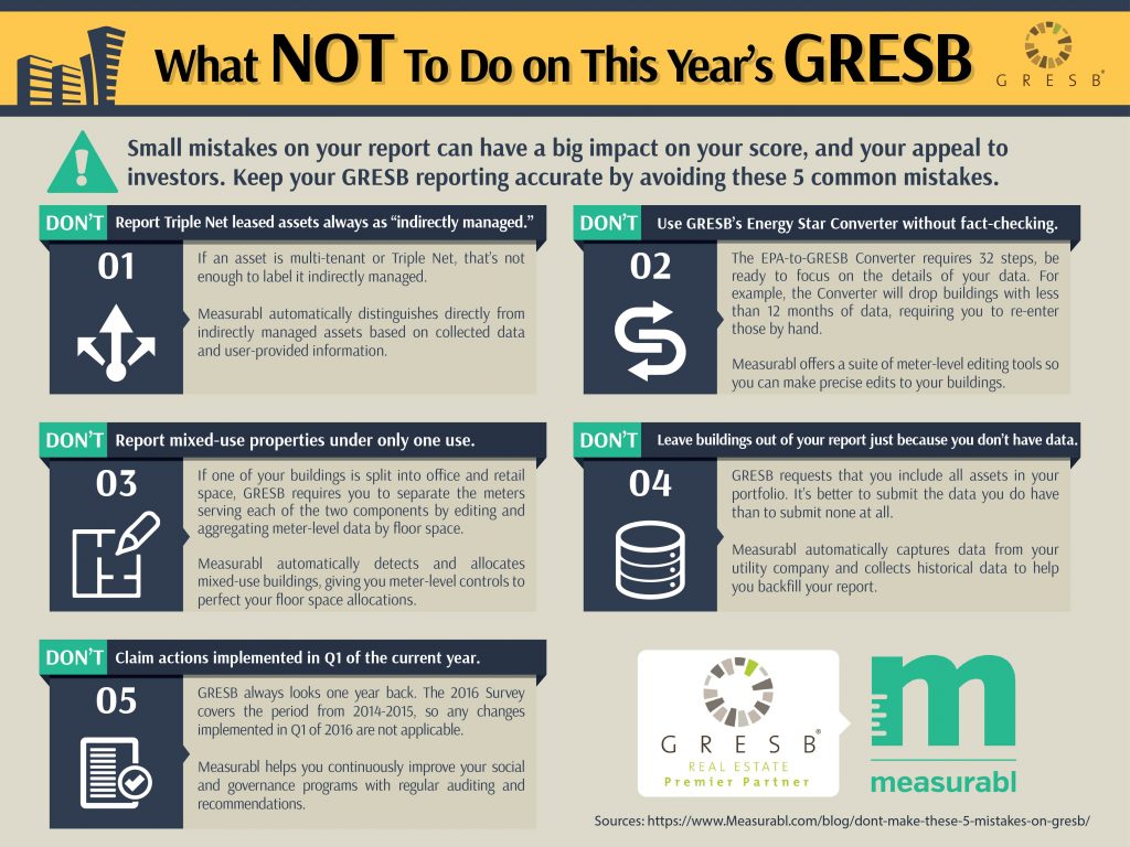 this year's GRESB