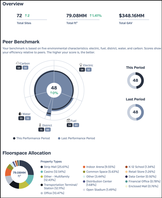 Overview of your ESG disclosure.