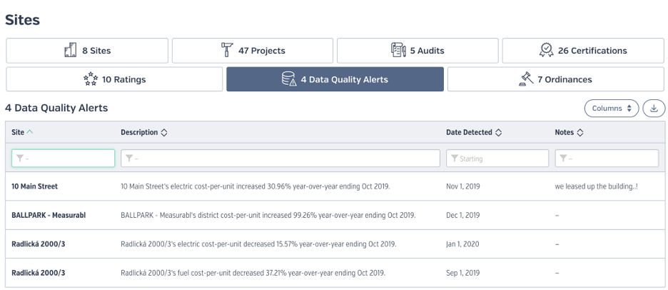 Fix data quality issues with Measurabl's in-app alert system.