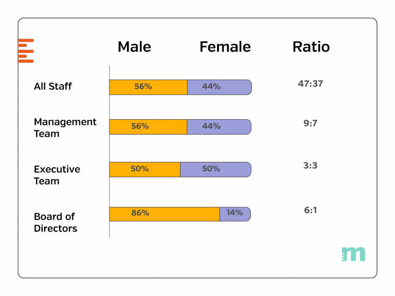 Gender_Ratio_2020