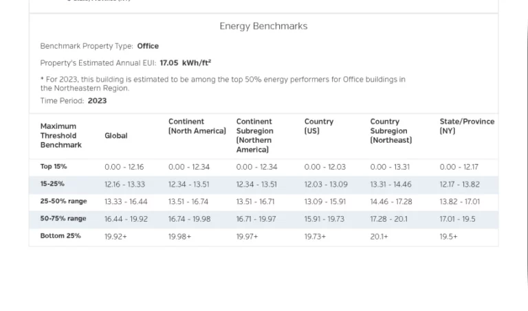 Energy Benchmarks