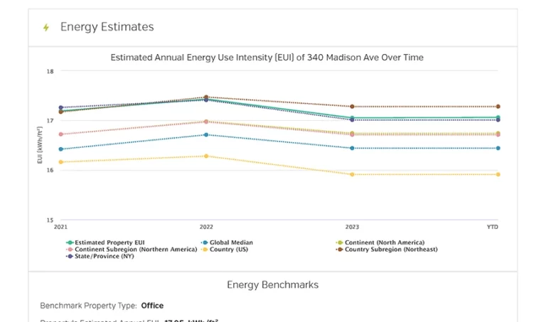 Energy Estimates