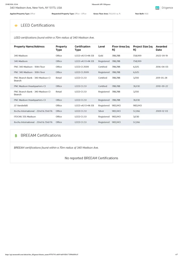 Green building certifications