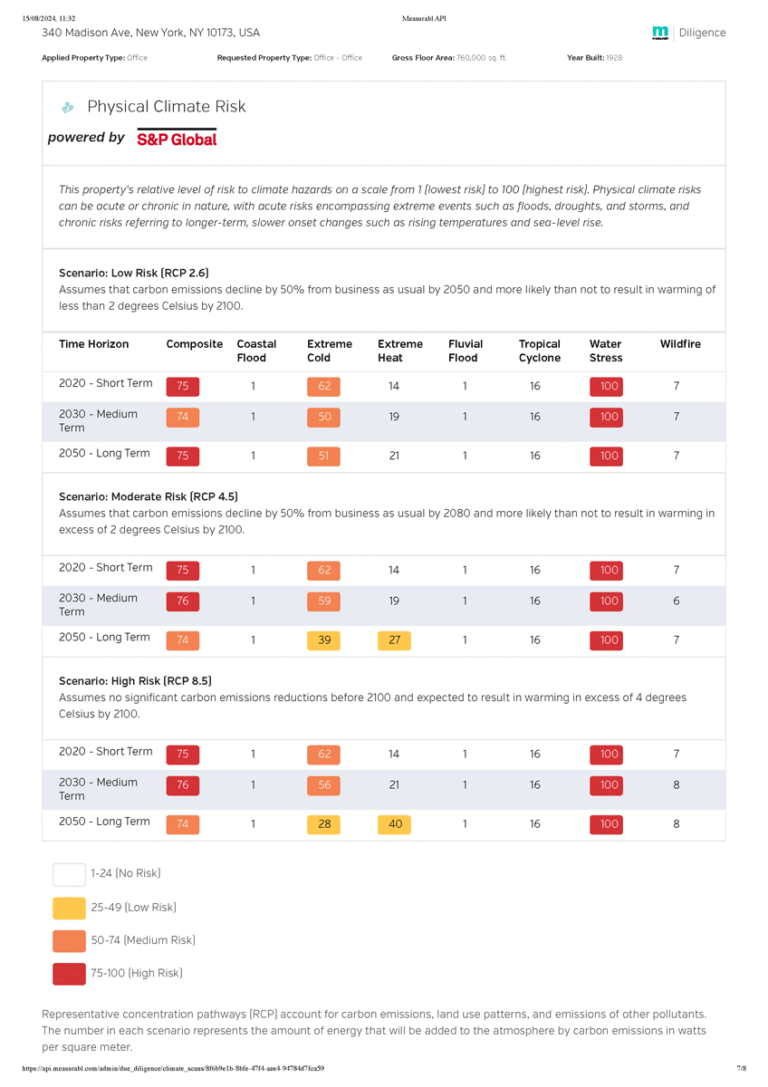 Physical Climate Risks