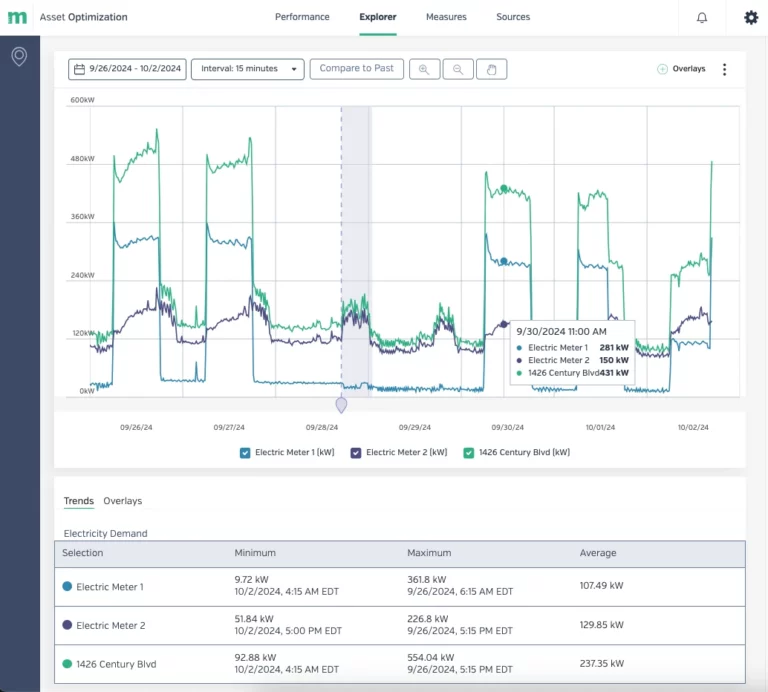 ExploreAccess time series meter data through a fast and flexible query tool. 