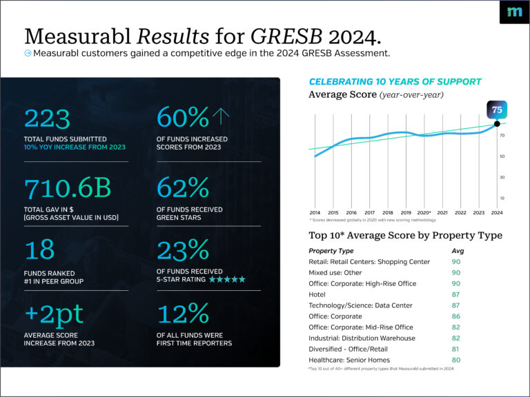 gresb scorecard