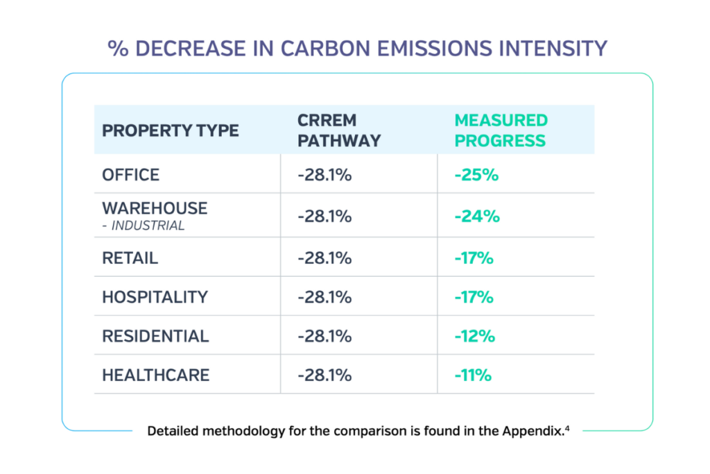 decrease-in-carbon-emissions-intensity