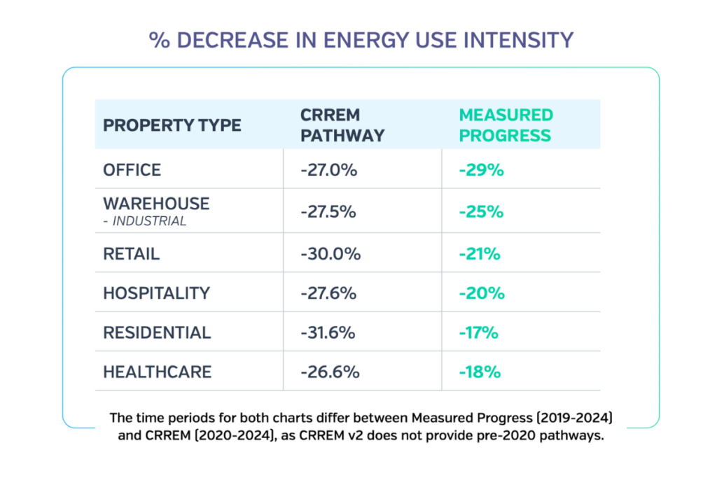 decrease-in-energy-use-intensity