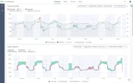 Measurabl Navigate screen capture - ESG data